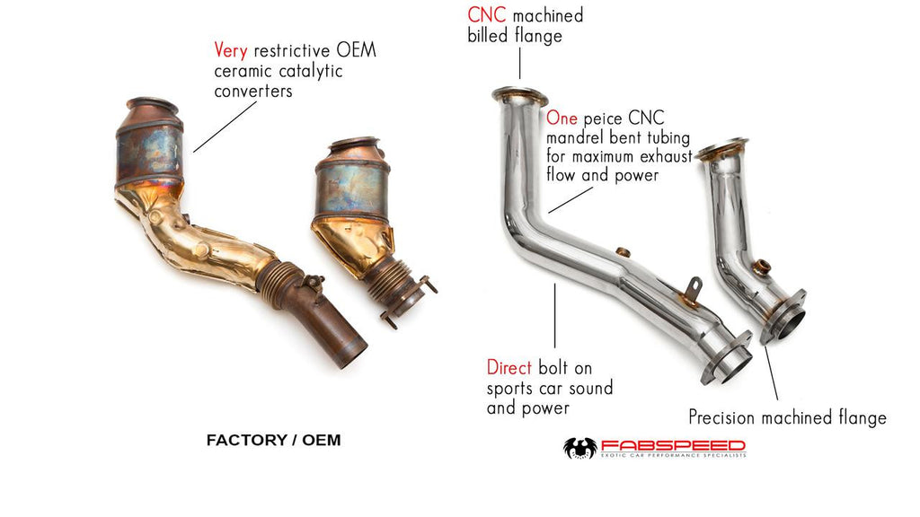Fabspeed Motorsport Fabspeed BMW M3/M4 F80/F82/F83 Primary Cat Bypass Downpipes 2014-2018