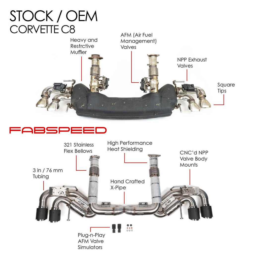 Fabspeed Motorsport Fabspeed Chevrolet Corvette C8 Valvetronic Maxflo Exhaust System 2020