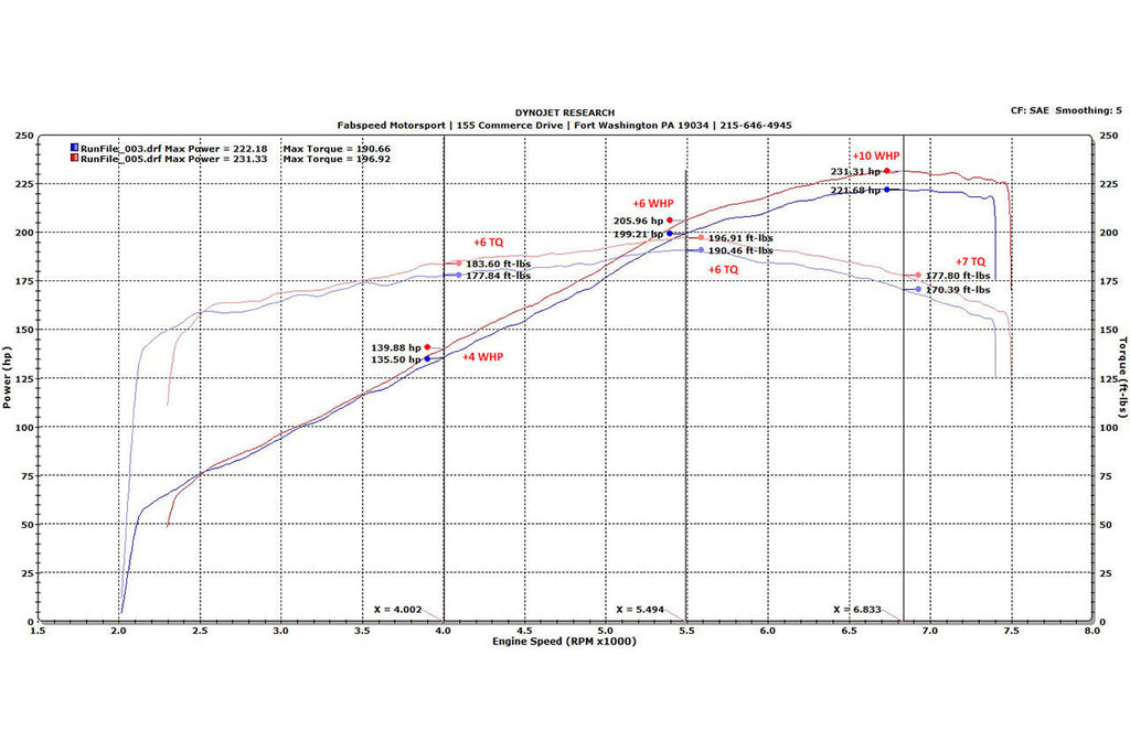 Fabspeed Motorsport Fabspeed Ferrari 328 Sport Catalytic Converters 1986-1989
