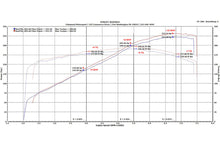 Load image into Gallery viewer, Fabspeed Motorsport Fabspeed Ferrari 328 Sport Catalytic Converters 1986-1989