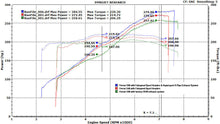 Load image into Gallery viewer, Fabspeed Motorsport Fabspeed Ferrari 348 Sport Headers