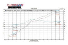 Load image into Gallery viewer, Fabspeed Motorsport Fabspeed Ferrari 360 Sport Performance Package 1999-2005