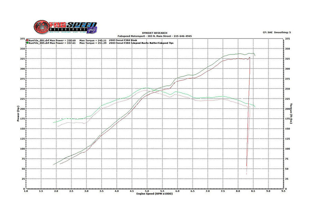 Fabspeed Motorsport Fabspeed Ferrari 360 Valvetronic Performance Exhaust System 1999-2005
