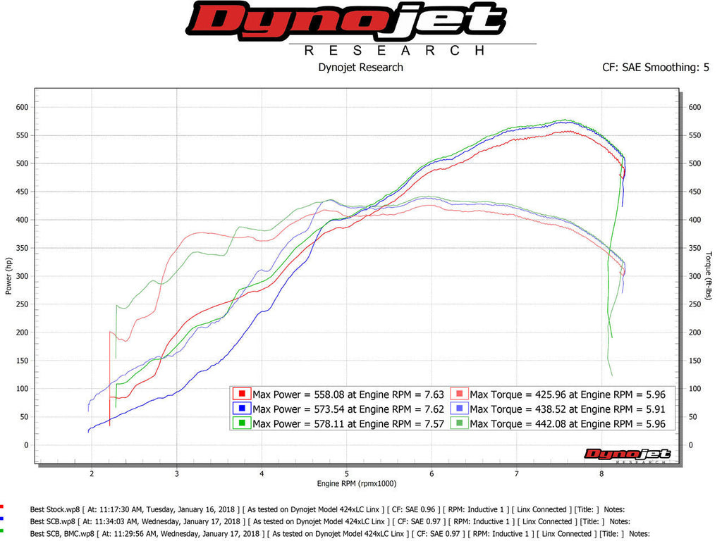 Fabspeed Motorsport Fabspeed Ferrari 599 Secondary Cat Bypass Pipes 2006-2012