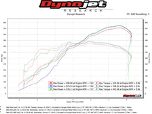 Load image into Gallery viewer, Fabspeed Motorsport Fabspeed Ferrari 599 Secondary Cat Bypass Pipes 2006-2012