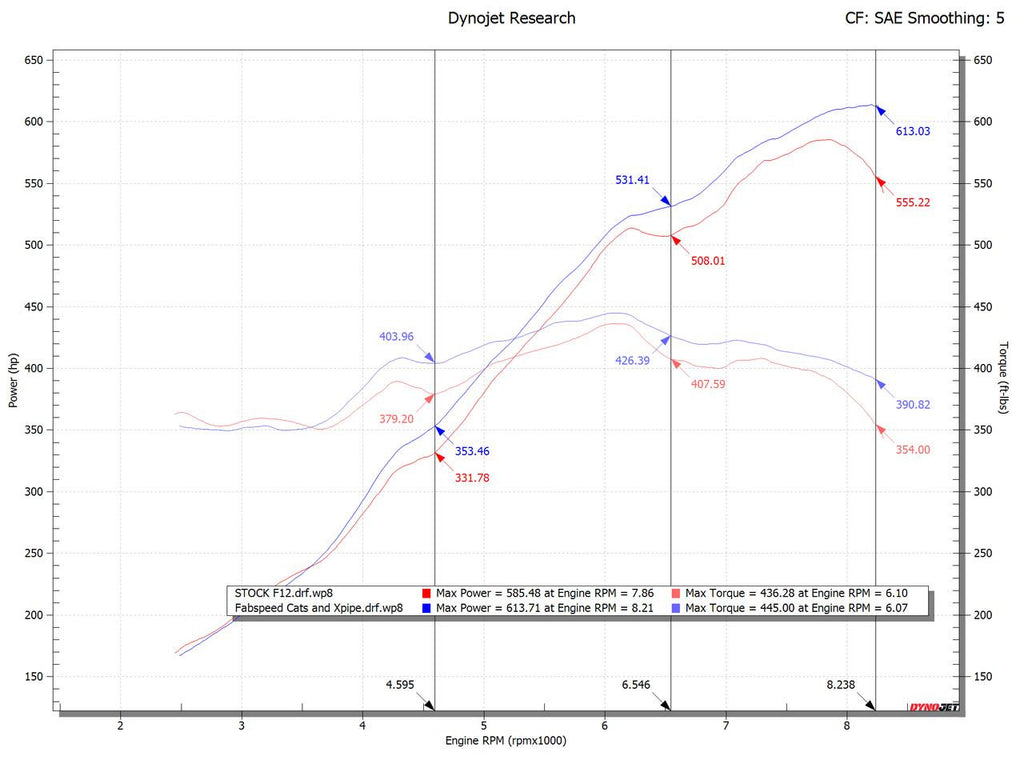 Fabspeed Motorsport Fabspeed Ferrari F12 Berlinetta Sport Exhaust System