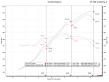 Load image into Gallery viewer, Fabspeed Motorsport Fabspeed Ferrari F12 Berlinetta Sport Exhaust System