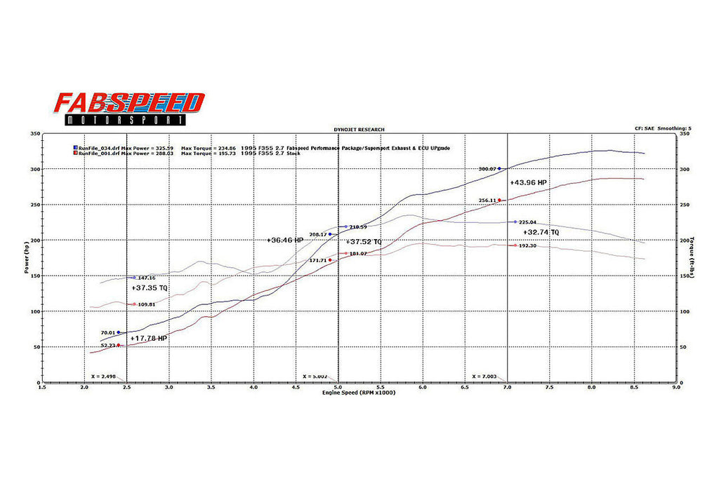 Fabspeed Motorsport Fabspeed Ferrari F355 Sport Performance Package 1994-1999