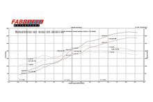 Load image into Gallery viewer, Fabspeed Motorsport Fabspeed Ferrari F355 Sport Performance Package 1994-1999