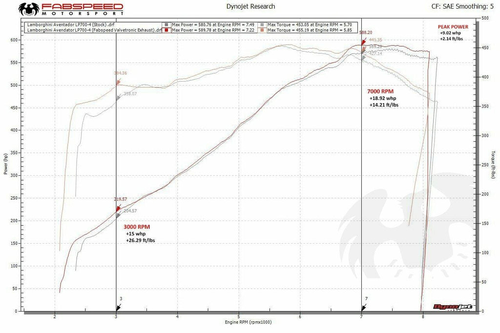 Fabspeed Motorsport Fabspeed Lamborghini Aventador Valvetronic Exhaust System