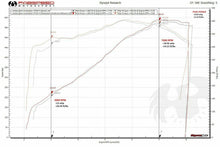 Load image into Gallery viewer, Fabspeed Motorsport Fabspeed Lamborghini Aventador Valvetronic Exhaust System