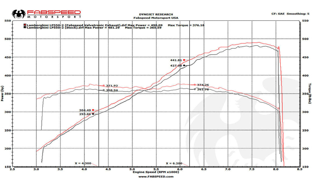 Fabspeed Motorsport Fabspeed Lamborghini Gallardo LP550-2 / LP560 / LP570 Valvetronic Supersport X-Pipe Exhaust System