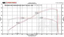 Load image into Gallery viewer, Fabspeed Motorsport Fabspeed Lamborghini Gallardo LP550-2 / LP560 / LP570 Valvetronic Supersport X-Pipe Exhaust System