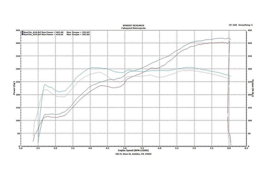 Fabspeed Motorsport Fabspeed Lamborghini Gallardo Sport Catalytic Converters 2004-2008