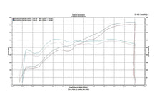 Load image into Gallery viewer, Fabspeed Motorsport Fabspeed Lamborghini Gallardo Sport Catalytic Converters 2004-2008