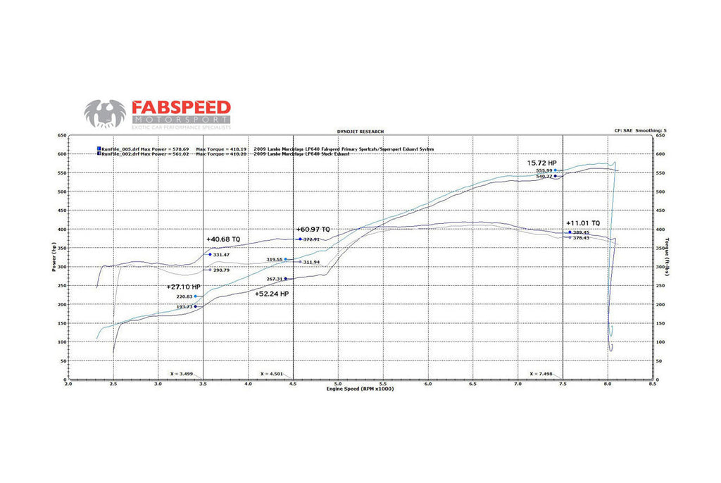 Fabspeed Motorsport Fabspeed Lamborghini Murcielago Supersport X-Pipe Exhaust System 2001-2010