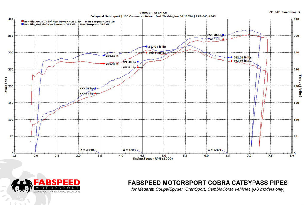 Fabspeed Motorsport Fabspeed Maserati GT Coupe/Spyder/Gransport Secondary Cat Bypass Pipes 2002-2007