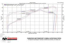 Load image into Gallery viewer, Fabspeed Motorsport Fabspeed Maserati GT Coupe/Spyder/Gransport Secondary Cat Bypass Pipes 2002-2007