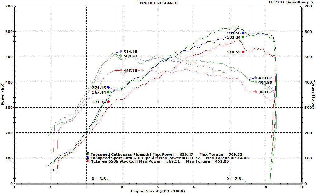 Fabspeed Motorsport Fabspeed McLaren 650S Supersport X-Pipe Exhaust System