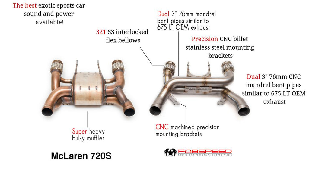 Fabspeed Motorsport Fabspeed McLaren 720S Supersport LT Style Exhaust System