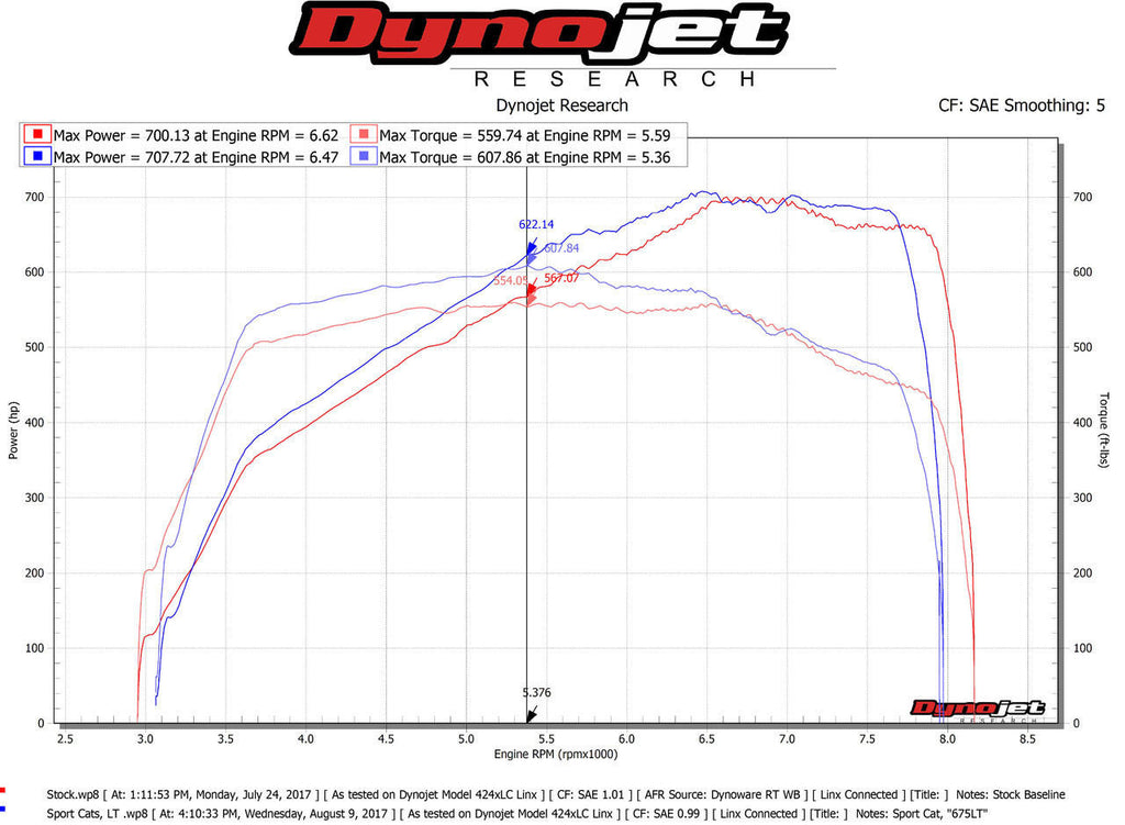 Fabspeed Motorsport Fabspeed McLaren 720S Supersport LT Style Exhaust System