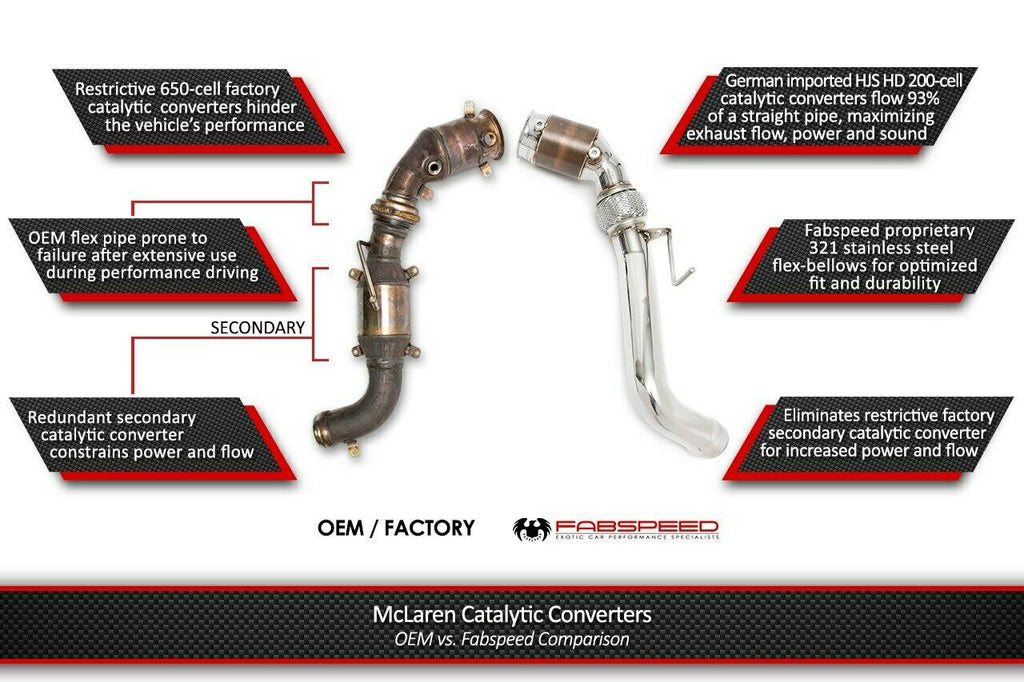 Fabspeed Motorsport Fabspeed McLaren MP4-12C Sport Catalytic Converters 2011-2014