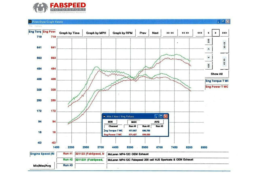Fabspeed Motorsport Fabspeed McLaren MP4-12C Sport Catalytic Converters 2011-2014