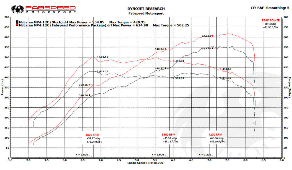 Fabspeed Motorsport Fabspeed McLaren MP4-12C Sport Performance Package 2011-2014