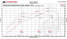 Load image into Gallery viewer, Fabspeed Motorsport Fabspeed McLaren MP4-12C Sport Performance Package 2011-2014