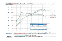 Load image into Gallery viewer, Fabspeed Motorsport Fabspeed McLaren MP4-12C Supersport X-Pipe Exhaust System 2011-2014