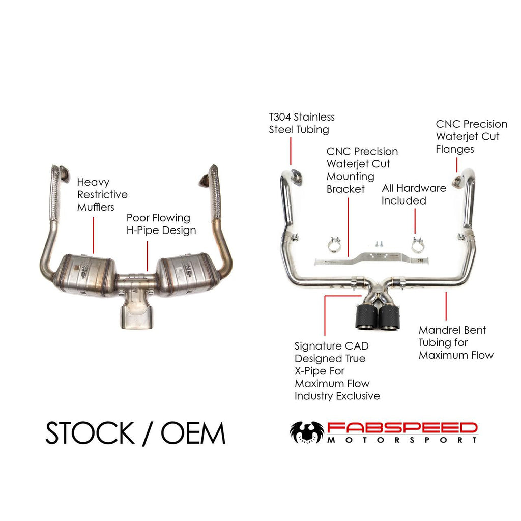 Fabspeed Motorsport Fabspeed Porsche 718 Boxster/Cayman Maxflo Cat-Back Exhaust System 2017