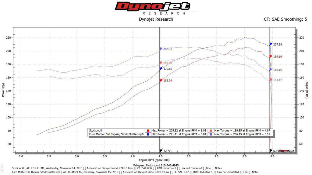 Fabspeed Motorsport Fabspeed Porsche 911 Carrera European Pre-Muffler Cat Bypass Pipe 1976-1989