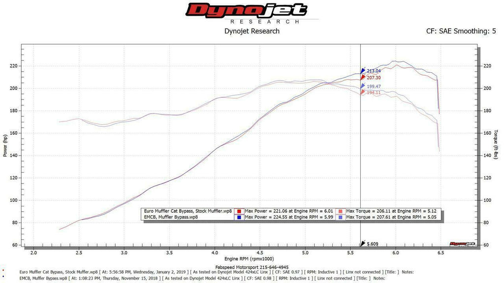 Fabspeed Motorsport Fabspeed Porsche 911 Carrera Muffler Bypass Pipe with Adjustable Turndown 1976-1989