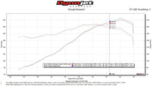 Load image into Gallery viewer, Fabspeed Motorsport Fabspeed Porsche 911 Carrera Muffler Bypass Pipe with Adjustable Turndown 1976-1989