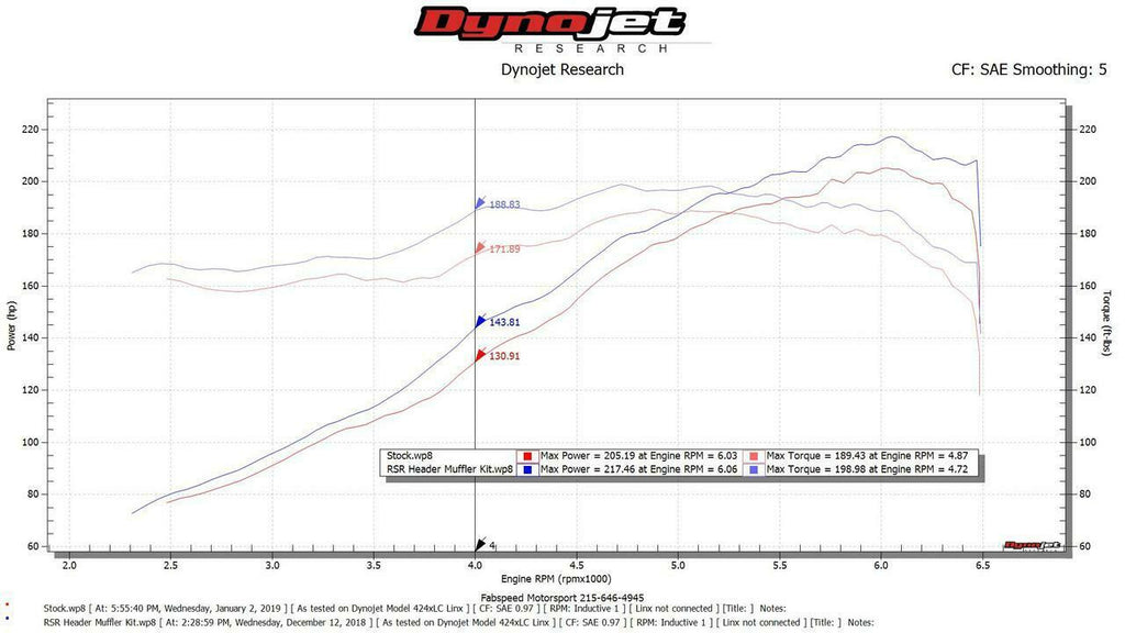 Fabspeed Motorsport Fabspeed Porsche 911 Carrera RSR Header Muffler Kit 1976-1989