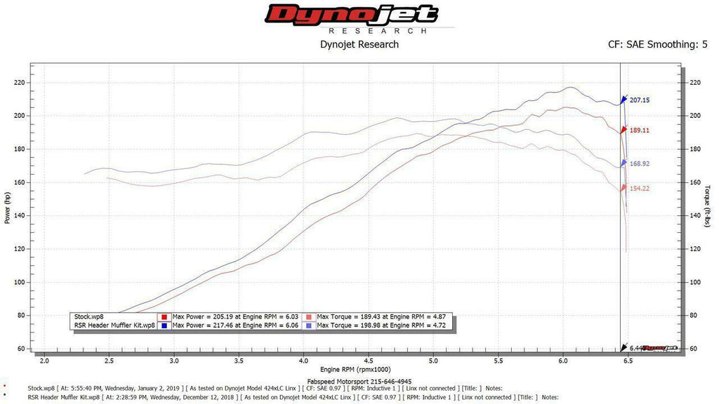 Fabspeed Motorsport Fabspeed Porsche 911 Carrera RSR Header Muffler Kit 1976-1989