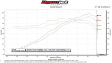 Load image into Gallery viewer, Fabspeed Motorsport Fabspeed Porsche 911 Carrera RSR Header Muffler Kit 1976-1989