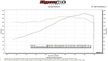Load image into Gallery viewer, Fabspeed Motorsport Fabspeed Porsche 911 Carrera Sport Cat 1976-1989