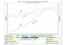 Load image into Gallery viewer, Fabspeed Porsche 911 Carrera 3.2 Sport Performance Package (1984-1989)