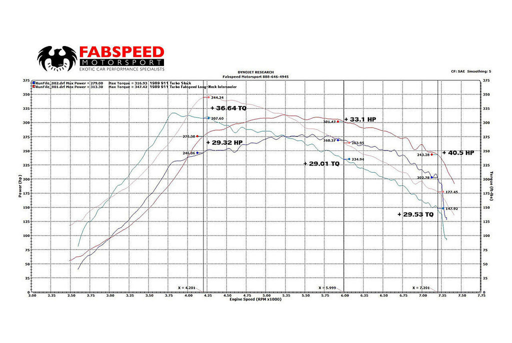 Fabspeed Motorsport Fabspeed Porsche 911 Turbo 930 Long-Neck Intercooler 1976-1989