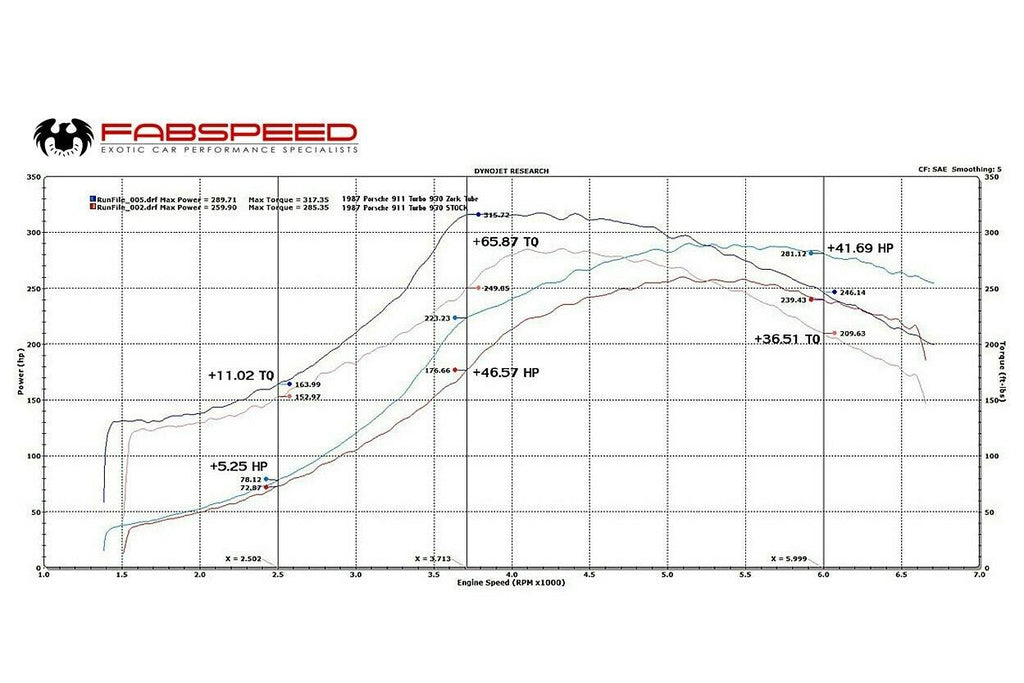 Fabspeed Motorsport Fabspeed Porsche 911 Turbo 930 Muffler Bypass Zork Tube 1976-1989