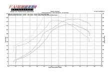 Load image into Gallery viewer, Fabspeed Motorsport Fabspeed Porsche 911 Turbo 930 Sport Performance Package 1976-1989