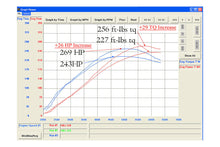 Load image into Gallery viewer, Fabspeed Motorsport Fabspeed Porsche 944 Turbo 951 Maxflo Exhaust System 1985-1991