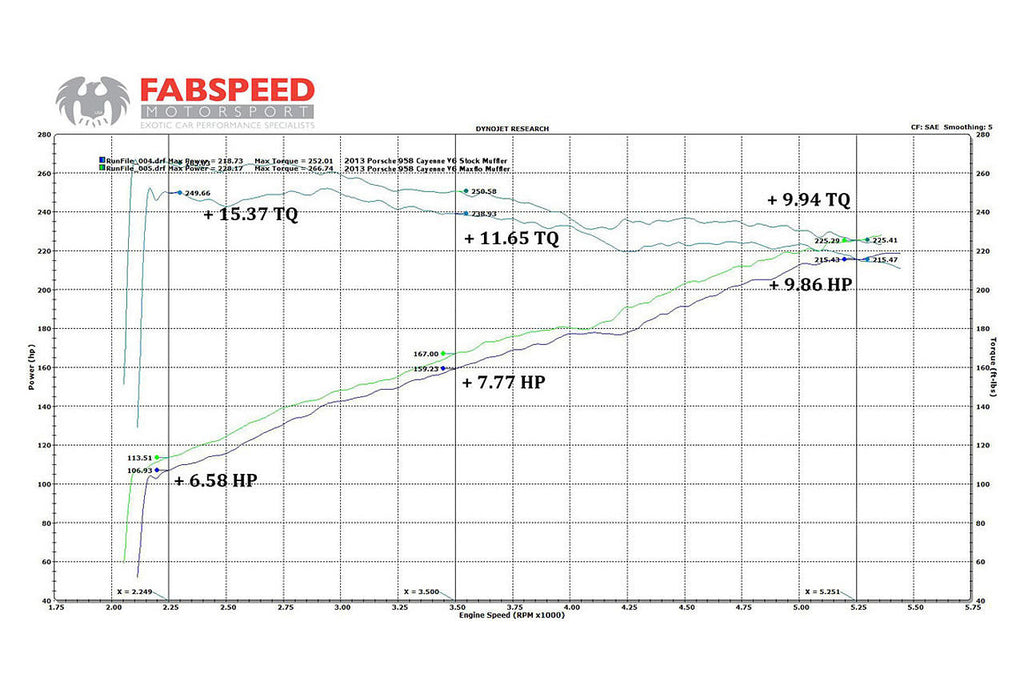 Fabspeed Motorsport Fabspeed Porsche 958 V6 Maxflo Performance Exhaust System 2011-2014