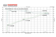 Load image into Gallery viewer, Fabspeed Motorsport Fabspeed Porsche 958 V6 Maxflo Performance Exhaust System 2011-2014