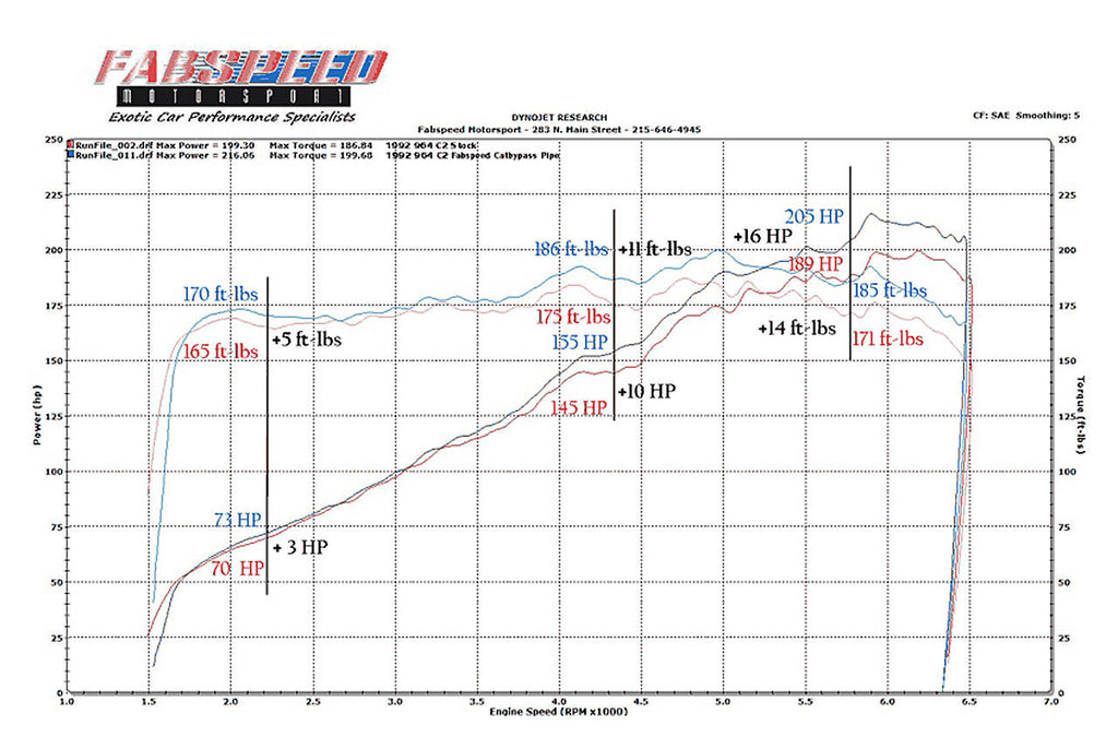 Fabspeed Motorsport Fabspeed Porsche 964 Carrera European Pre-Muffler Cat Bypass Pipe 1989-1994