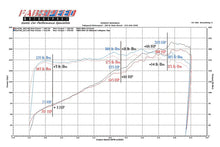 Load image into Gallery viewer, Fabspeed Motorsport Fabspeed Porsche 964 Carrera European Pre-Muffler Cat Bypass Pipe 1989-1994