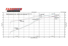 Load image into Gallery viewer, Fabspeed Motorsport Fabspeed Porsche 964 Carrera RSR Header Muffler Kit 1989-1994
