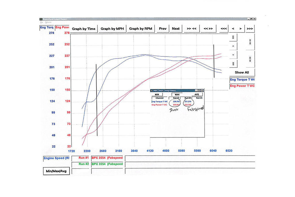 Fabspeed Motorsport Fabspeed Porsche 970 Panamera V6 Performance Package 2010-2016