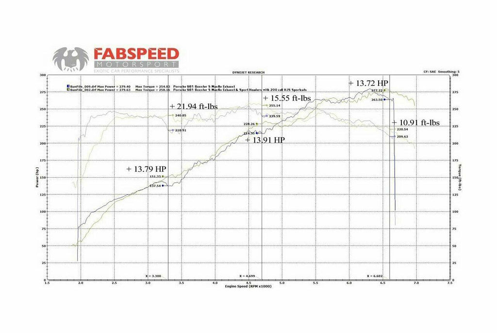Fabspeed Motorsport Fabspeed Porsche 981 Boxster/Cayman Sport Headers 2013-2016